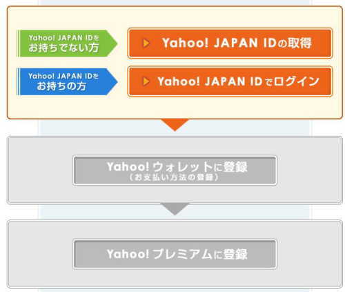 Yahoo!v~Ao^